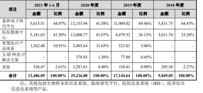 產(chǎn)品類型.jpg 產(chǎn)品類型.jpg