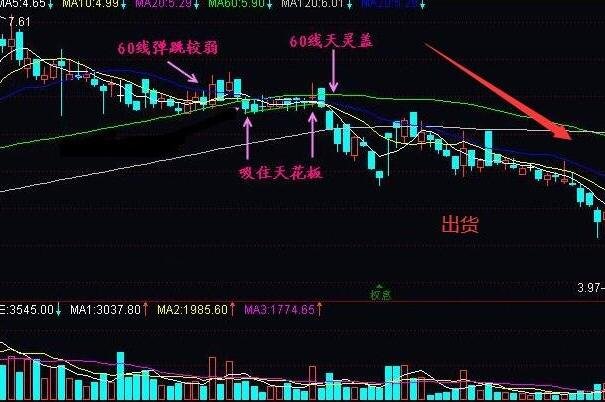 股票出貨.jpg 股票出貨.jpg