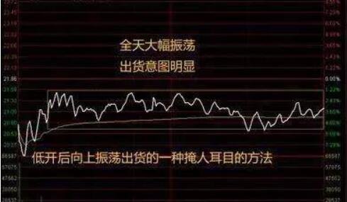 股票出貨的圖解.jpg 股票出貨的圖解.jpg