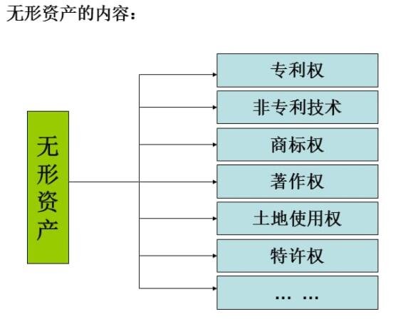 无形资产.jpg