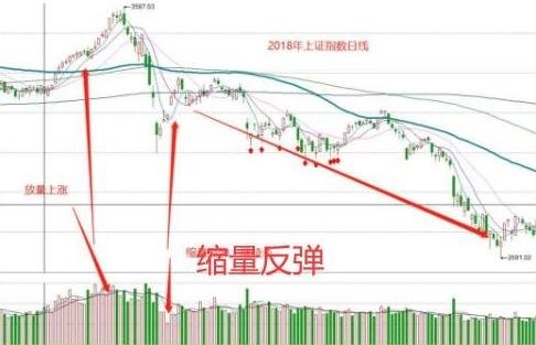 股票大跌之后缩量盘整.jpg