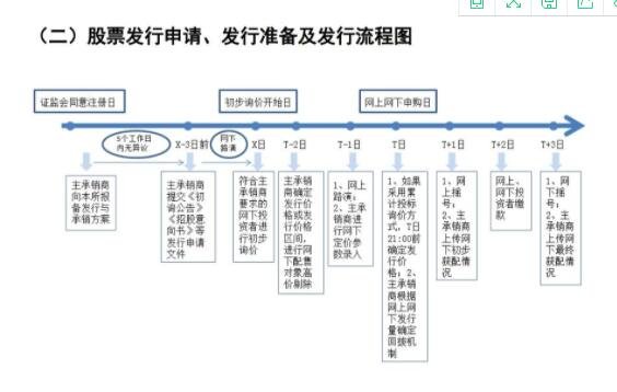 股票的發(fā)行申請.jpg