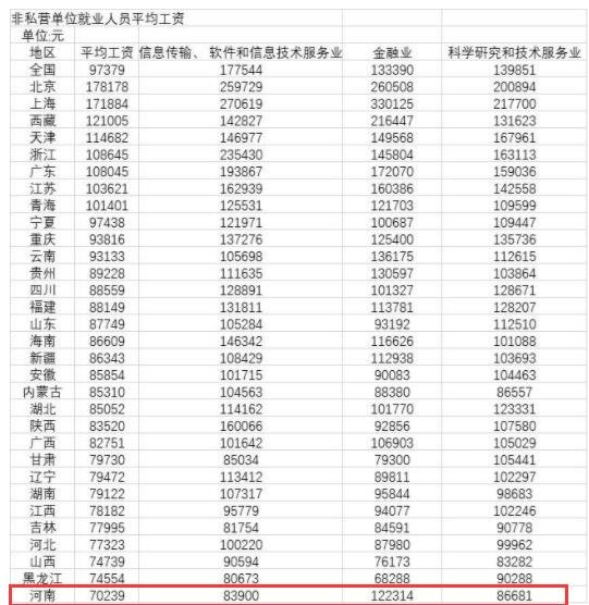 河南2020年平均工资70239元.jpg