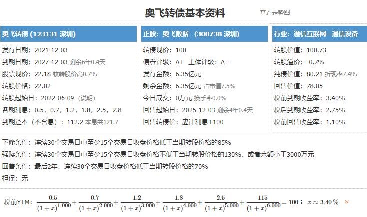 奧飛發(fā)債申購(gòu).jpg 奧飛發(fā)債申購(gòu).jpg