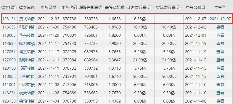 奧飛發(fā)債.jpg 奧飛發(fā)債.jpg