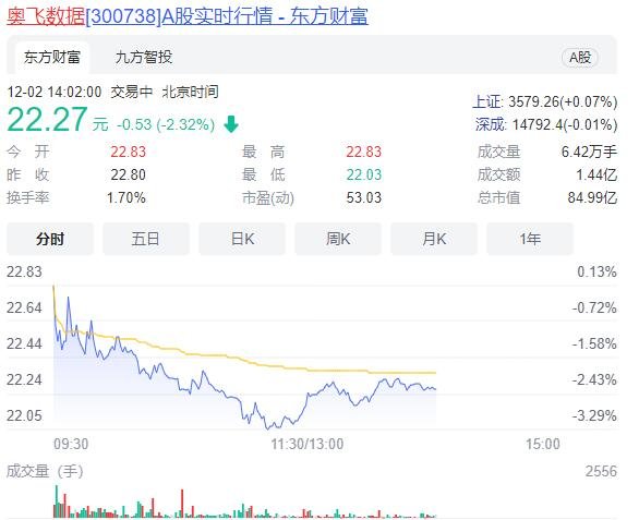 奧飛數(shù)據(jù).jpg 奧飛數(shù)據(jù).jpg