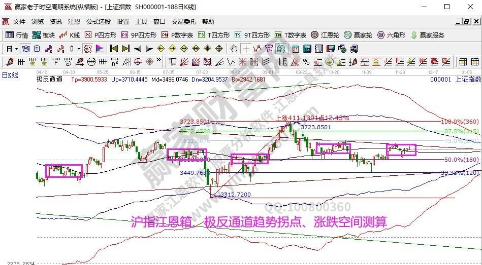 早知道:2021年12月3号热点概念与题前瞻【附股】