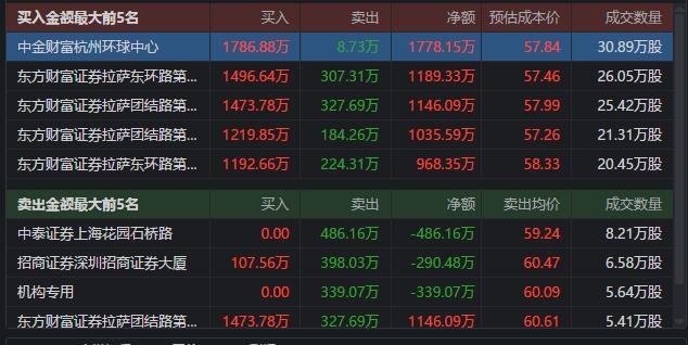 股票大戶.jpg 股票大戶.jpg