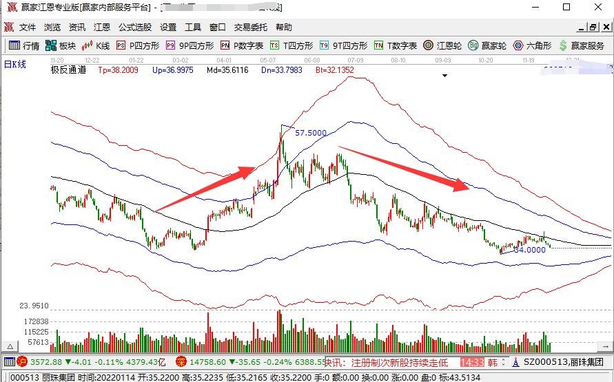 股票的上漲與下跌趨勢.jpg 股票的上漲與下跌趨勢.jpg