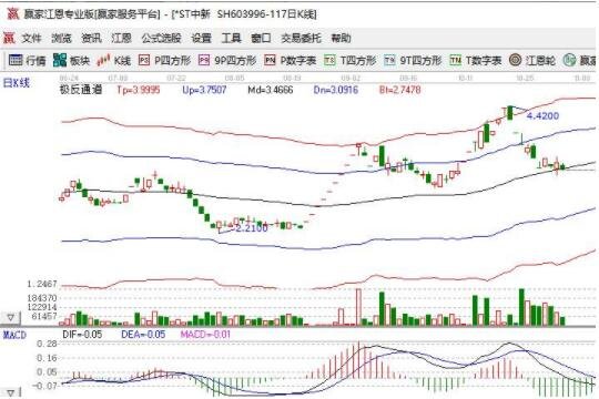 st股票的炒作邏輯.jpg st股票的炒作邏輯.jpg