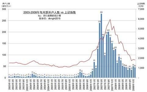 股票1賺2平7虧.jpg 股票1賺2平7虧.jpg