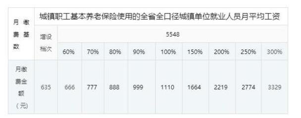 月平均工資.jpg 月平均工資.jpg