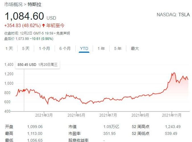特斯拉股票.jpg 特斯拉股票.jpg