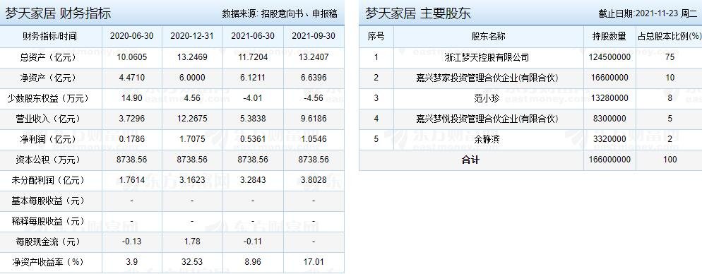 梦天家居的财务报表.jpg