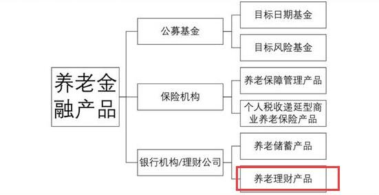 養(yǎng)老理財產(chǎn)品.jpg 養(yǎng)老理財產(chǎn)品.jpg