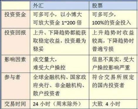 外匯和股票.jpg 外匯和股票.jpg