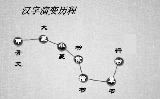 文字的发展变迁，古代人是怎么记录事情的？