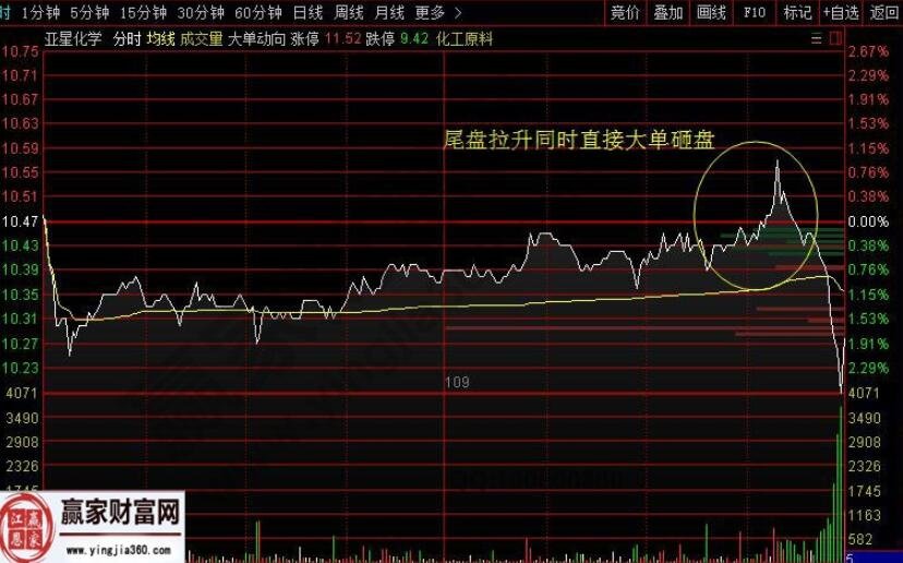 資金尾盤流入.jpg 資金尾盤流入.jpg