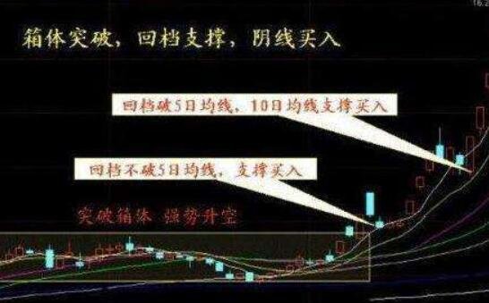 如何買入才能賺錢.jpg 如何買入才能賺錢.jpg