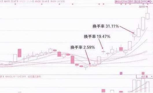股票上升途中換手率30%.jpg