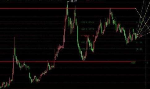 百分比畫線.jpg 百分比畫線.jpg