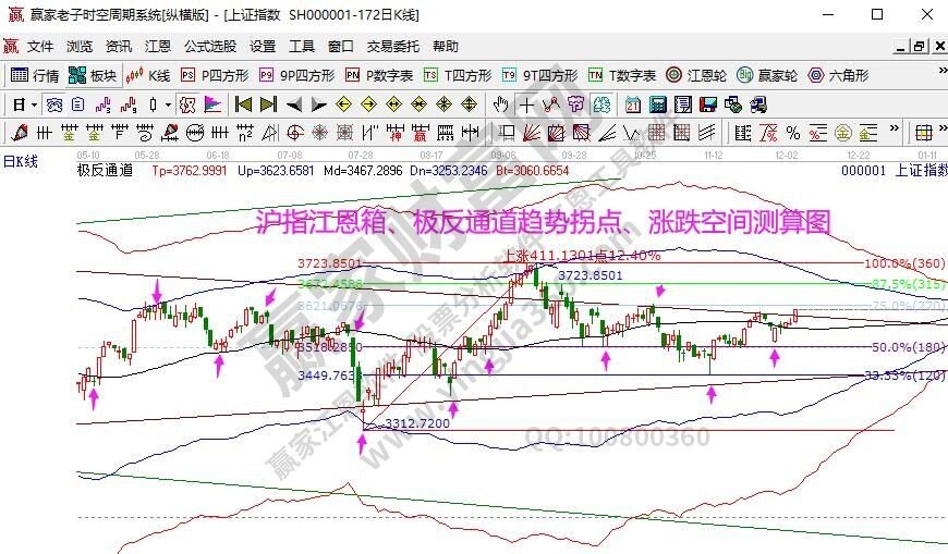 早知道:2021年12月6号热点概念与题前瞻【附股】