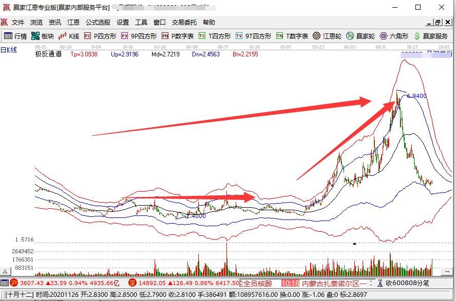 股票的長(zhǎng)線投資.jpg 股票的長(zhǎng)線投資.jpg