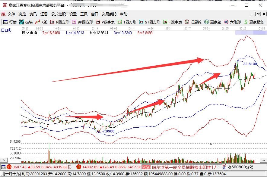 股票長(zhǎng)線投資.jpg 股票長(zhǎng)線投資.jpg