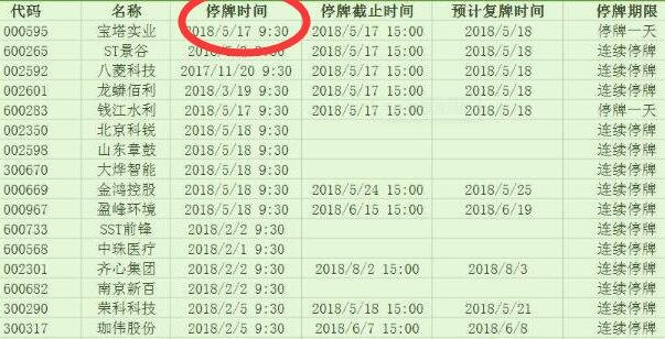 一些股票的停牌.jpg