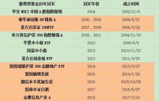 投資股票型基金.jpg 投資股票型基金.jpg