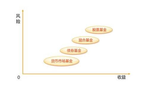 投資股票型基金和自己炒股.jpg 投資股票型基金和自己炒股.jpg