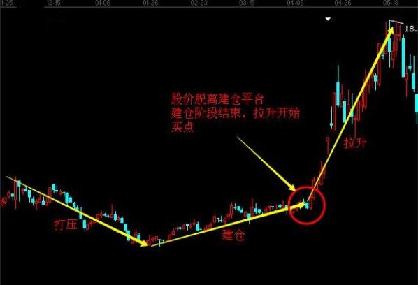 股票拉升.jpg 股票拉升.jpg