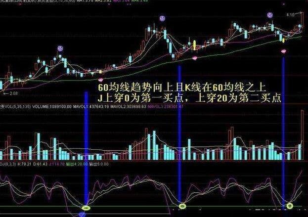 kdj macd周線金叉的股票.jpg kdj macd周線金叉的股票.jpg
