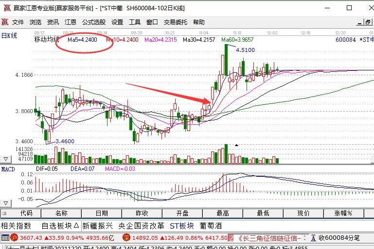 5日均线朝上.jpg