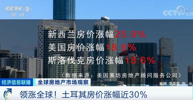 全球多國(guó)房?jī)r(jià)一路飆漲.jpg 全球多國(guó)房?jī)r(jià)一路飆漲.jpg