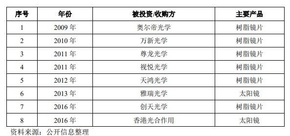其他境內(nèi)企業(yè).jpg 其他境內(nèi)企業(yè).jpg