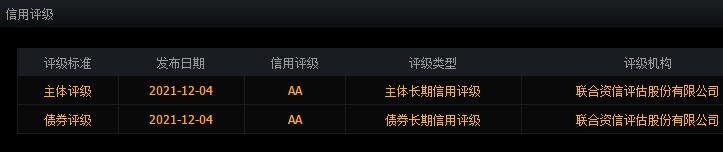 珀萊轉(zhuǎn)債債券評級.jpg