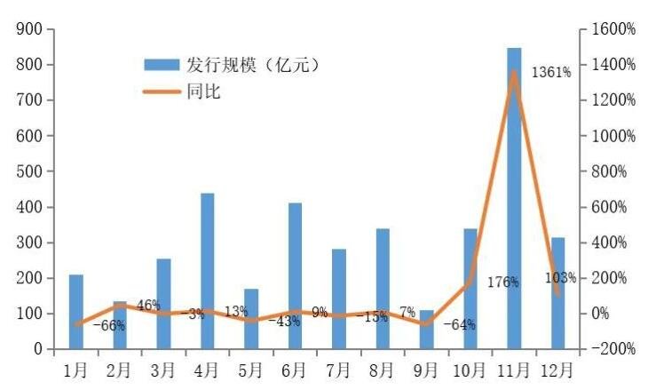 房地產(chǎn)融資恢復(fù)正常.jpg 房地產(chǎn)融資恢復(fù)正常.jpg