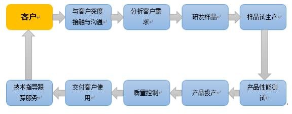 一站式解决方案.jpg