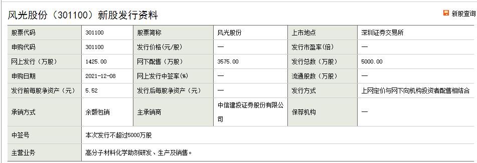 風(fēng)光股份（301100）新股發(fā)行資料.jpg