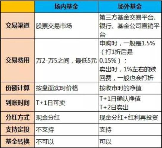 場內(nèi)基金和場外基金.jpg