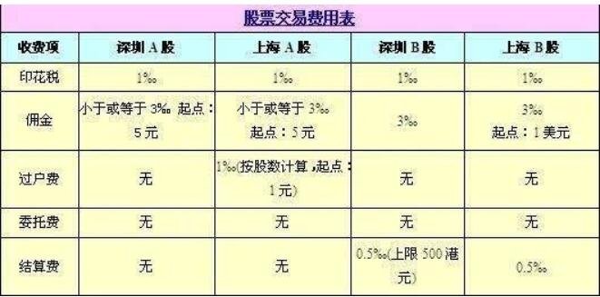 股票交易費用表.jpg