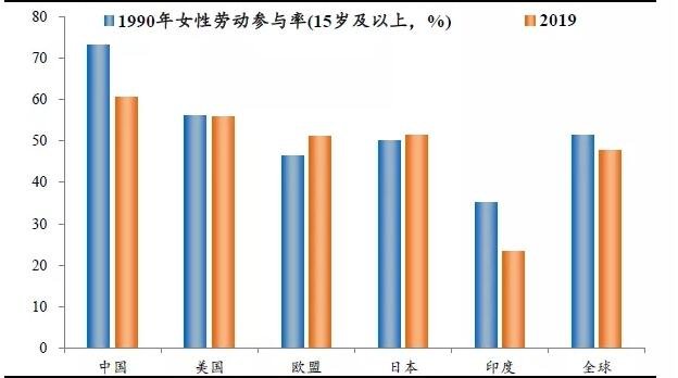 生育一孩妇女就业几率下降.jpg