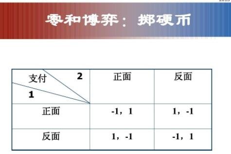 零和博弈.jpg 零和博弈.jpg