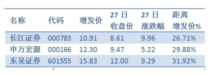 定增破發(fā).jpg 定增破發(fā).jpg