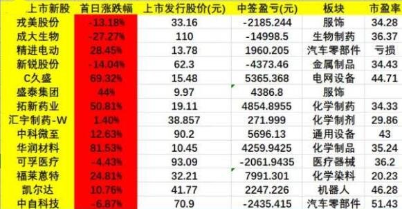 股票破發(fā).jpg 股票破發(fā).jpg