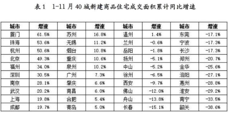 40城新房成交创新低.jpg