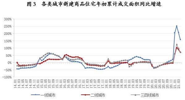 新房累计成交面积同比增速.jpg