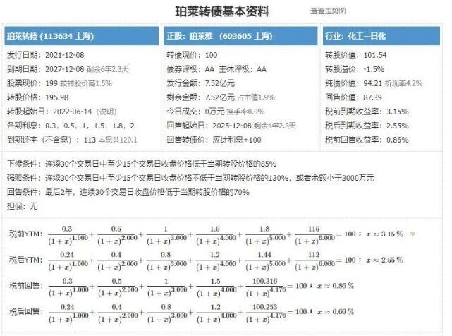 珀莱发债会怎么样.jpg