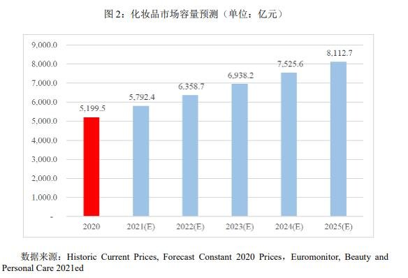 2021-2025 年年均復.jpg